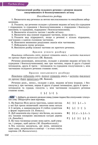 152
Ðiçíi âèäè çâ’ÿçêó
Ñèíòàêñè÷íèé ðîçáіð ñêëàäíîãî ðå÷åííÿ ç ðіçíèìè âèäàìè
ñïîëó÷íèêîâîãî é áåçñïîëó÷íèêîâîãî çâ’ÿçêó
Ïîñëіäîâíіñòü ðîçáîðó
1. Âèçíà÷èòè âèä ðå÷åííÿ çà ìåòîþ âèñëîâëþâàííÿ òà åìîöіéíèì çàáàð-
âëåííÿì.
2. Óêàçàòè, ùî ðå÷åííÿ ñêëàäíå ç ðіçíèìè âèäàìè çâ’ÿçêó (іç ñóðÿäíèì
і ïіäðÿäíèì; іç ñóðÿäíèì і áåçñïîëó÷íèêîâèì; ç ïіäðÿäíèì і áåçñïîëó÷-
íèêîâèì; іç ñóðÿäíèì, ïіäðÿäíèì і áåçñïîëó÷íèêîâèì).
3. Âèçíà÷èòè êіëüêіñòü ÷àñòèí і çàñîáè çâ’ÿçêó.
4. Âèçíà÷èòè âèä êîæíîї ïіäðÿäíîї ÷àñòèíè, ÿêùî âîíè є.
5. Óêàçàòè âèä ïіäðÿäíîñòі, ÿêùî â ðå÷åííі є êіëüêà ïіäðÿäíèõ,
ïîâ’ÿçàíèõ ç îäíієþ ãîëîâíîþ ÷àñòèíîþ.
6. Ïîÿñíèòè âæèâàííÿ ðîçäіëîâèõ çíàêіâ ìіæ ÷àñòèíàìè.
7. Ïîáóäóâàòè ñõåìó ðå÷åííÿ.
8. Âèêîíàòè ðîçáіð êîæíîї ÷àñòèíè ÿê ïðîñòîãî ðå÷åííÿ.
Ç ð à ç î ê ó ñ í î ã î ð î ç á î ð ó
Êàøòàíè ïіäíîñÿòü ñâі÷і, òîïîëі ñïіâàþòü ââèñü, і øåïîòè òàєìíè÷і
ïî êðîíàõ äåðåâ ïðîíåñëèñü (Ì. Áàæàí).
Ðå÷åííÿ ðîçïîâіäíå, íåîêëè÷íå, ñêëàäíå ç ðіçíèìè âèäàìè çâ’ÿçêó (іç
ñóðÿäíèì і áåçñïîëó÷íèêîâèì), ìàє òðè ÷àñòèíè, ïåðøà é äðóãà ç’єäíàíі
іíòîíàöієþ, äðóãà é òðåòÿ – іíòîíàöієþ òà ñóðÿäíèì ñïîëó÷íèêîì і, ìіæ
÷àñòèíàìè ñêëàäíîãî ðå÷åííÿ ñòàâèìî êîìè.
Ç ð à ç î ê ï è ñ ü ì î â î ã î ð î ç á î ð ó
Êàøòàíè ïіäíîñÿòü ñâі÷і, òîïîëі ñïіâàþòü ââèñü, і øåïîòè òàєìíè÷і
ïî êðîíàõ äåðåâð ïðîíåñëèñüð (Ì. Áàæàí).
Ðå÷åííÿ ðîçï., íåîêë., ñêëàäíå ç ðіçí. âèäàìè çâ’ÿçêó (ñóðÿäí. і áåç-
ñïîëó÷í.), òðè ÷àñòèíè, ïåðøà é äðóãà ç’єäíàíі іíòîíàöієþ, äðóãà é òðåòÿ –
іíòîíàöієþ òà ñóðÿäí. ñïîëó÷í. і, ìіæ ÷àñòèíàìè ñêëàäíîãî ðå÷åííÿ
ñòàâèìî êîìè.
[ ], [ ], і [ ].
І. Доберіть до кожного речення схему (схеми подано без сполучників і сполуч-
них слів). Обґрунтуйте свою відповідь.
1. Íà áåðåãàõ Íіëó ðîñëà òðîñòèíà, îäíàê âèãëÿä
ó íåї áóâ òðîõè íåçâè÷íèé: âèñîòîþ âîíà ñÿãàëà
4–5 ìåòðіâ, à çàâåðøóâàëîñÿ її ñòåáëî ñóöâіòòÿì
ó ôîðìі ïàðàñîëüêè (À. Êîâàëü).
2. Äóá çàöåïåíіâ âіä ñòðàõó: âіí áà÷èâ, ÿê êîëèñü
îñü òàêèìè ñîêèðàìè çâàëþâàëè ñóñіäíі äåðåâà
(À. Äàâèäîâ).
3. Áî òàêà òàєìíèöÿ àãàâè: âîíà öâіòå, ùîá óìåð-
òè, і óìèðàє, ùîá öâіñòè (Ì. Êîöþáèíñüêèé).
4. Îñü ñîïіëêà çàõóð÷àëà, äâі íîòè, çìіíþþ÷è
îäíà îäíó, çàòðіïàëèñÿ â ïîâіòðі – і â î÷àõ ñòîїòü
êàðòèíà (Â. Âèííè÷åíêî).
À [ ]: [ ], ( … ).
Á [ ], [ ] – [ ].
Â [ ]: [ ,( … ), ], (… ).
Ã [ ], [ ]: [ ], [ ].
329
 