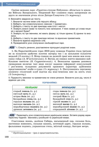 188
Óçàãàëüíåííÿ i ñèñòåìàòèçàöiÿ
Ñâîїìè ìåæàìè ïàðê «Ãðàíіòíî-ñòåïîâå Ïîáóææÿ» çáіãàєòüñÿ іç çåìëÿ-
ìè Âіéñüêà Çàïîðіçüêîãî. Ïіâäåííèé Áóã ñëàâèâñÿ ñåðåä çàïîðîæöіâ ÿê
äðóãà çà çíà÷åííÿì ðі÷êà ïіñëÿ Äíіïðà-Ñëàâóòè÷à (Іç æóðíàëó).
ІІ. Виконайте завдання до тексту.
1. Визначте частини мови слів першого абзацу.
2. Виберіть три словосполучення «іменник + прикметник».
3. Доберіть з тексту по два приклади назв істот і неістот.
4. Знайдіть власні назви та поясніть їхнє написання. У яких назвах усі слова пише-
мо з великої букви?
5. Знайдіть по три іменники, які мають форму: а) тільки однини; б) однини та мно-
жини.
6. Доберіть з тексту по два приклади якісних та відносних прикметників.
7. Визначте відмінок виділених слів.
8. Провідміняйте усно сполучення ландшафтний парк.
І. Спишіть речення, розставляючи пропущені розділові знаки.
1. Íà Ïàðàëіìïіéñüêèõ іãðàõ 2016 ðîêó êîìàíäà Óêðàїíè ñòàëà òðåòüîþ
ÿê çà êіëüêіñòþ çäîáóòèõ çîëîòèõ íàãîðîä òàê і çà çàãàëüíîþ êіëüêіñòþ
ìåäàëåé (Ç ãàçåòè). 2. Âіòåð ñòàâøè íà äàëåêіé ãðàíі âñþ çåìëþ ìîâ êîëè-
ñàíêó ãîéäà (À. Ì’ÿñòêіâñüêèé). 3. Âîãîíü ÿê ñèìâîë æèòòÿ ââàæàâñÿ íàé-
áіëüøîþ ñâÿòіñòþ (Â. Ñêóðàòіâñüêèé). 4. Áåçîïëàòíà ïðàâîâà äîïîìîãà
ãðîìàäÿíàì âêëþ÷àє òàêі âèäè ïîñëóã íàäàííÿ іíôîðìàöії êîíñóëüòàöіé
і ðîç’ÿñíåíü ñêëàäåííÿ äîêóìåíòіâ ïðàâîâîãî õàðàêòåðó çäіéñíåííÿ
ïðåäñòàâíèöòâà1 îñîáè â ñóäàõ (Іç æóðíàëó). 5. Ïîñòóïèâøèñü ÷åðãîâîìó
îïîíåíòó ñòîëè÷íèé êëóá âіäñòàâ âіä âіöå-÷åìïіîíà âæå íà øіñòü î÷îê
(Ç Іíòåðíåòó).
ІІ. Підкресліть іменники та прикметники як члени речення. Визначте усно рід, число й
відмінок цих слів.
ПОРІВНЯЙМО:
РОСІЙСЬКОЮ УКРАЇНСЬКОЮ
ñòàðûé òîïîëü (÷. ð.)
ñâåòëûé ïóòü (÷. ð.)
îñòðàÿ áîëü (æ. ð.)
áåñêðàéíÿÿ ñòåïü (æ. ð.)
ãîðüêàÿ ïîëûíü (æ. ð.)
âûñîêàÿ íàñûïü (æ. ð.)
íåðàçáîð÷èâàÿ ïîäïèñü (æ. ð.)
äðåâíÿÿ ëåòîïèñü (æ. ð.)
ñòàðà òîïîëÿ (æ. ð.)
ñâіòëà ïóòü (æ. ð.)
ãîñòðèé áіëü (÷. ð.)
áåçêðàéíіé ñòåï (÷. ð.)
ãіðêèé ïîëèí (÷. ð.)
âèñîêèé íàñèï (÷. ð.)
íåðîçáіðëèâèé ïіäïèñ (÷. ð.)
ñòàðîäàâíіé ëіòîïèñ (÷. ð.)
Перекладіть усно словосполучення українською мовою. Зіставте родову харак-
теристику поданих іменників у російській та українській мовах.
Ñ÷àñòëèâàÿ æèçíü, äàëёêàÿ Ñèáèðü, íàñûùåííûé ïàð, ñèëüíàÿ áîëü,
íàñòåííàÿ æèâîïèñü, ñèëüíàÿ íàêèïü, ïî÷òîâûé àäðåñ, ãîðüêàÿ ïîëûíü,
ôàëüøèâàÿ ïîäïèñü, óêðàèíñêàÿ ñòåïü, æёëòûé êàêàäó, áûñòðîå ìåòðî.
1 Ïðåäñòàâíèöòâî – (ðîñ.) ïðåäñòàâèòåëüñòâî.
425
426
 