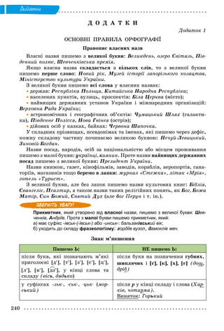 240
Äîäàòêè
Ä Î Ä À Ò Ê È
Äîäàòîê 1
ÎÑÍÎÂÍІ ÏÐÀÂÈËÀ ÎÐÔÎÃÐÀÔІЇ
Ïðàâîïèñ âëàñíèõ íàçâ
Âëàñíі íàçâè ïèøåìî ç âåëèêîї áóêâè: Âåëèêäåíü, îçåðî Ñâіòÿçü, Ïіâ-
äåííèé ïîëþñ, Øåâ÷åíêіâñüêà ïðåìіÿ.
ßêùî âëàñíà íàçâà ñêëàäàєòüñÿ ç êіëüêîõ ñëіâ, òî ç âåëèêîї áóêâè
ïèøåìî ïåðøå ñëîâî: Íîâèé ðіê, Ìóçåé іñòîðії çàïîðіçüêîãî êîçàöòâà,
Ìіíіñòåðñòâî êóëüòóðè Óêðàїíè.
Ç âåëèêîї áóêâè ïèøåìî âñі ñëîâà ó âëàñíèõ íàçâàõ:
 äåðæàâ: Ðåñïóáëіêà Ïîëüùà, Êèòàéñüêà Íàðîäíà Ðåñïóáëіêà;
 íàñåëåíèõ ïóíêòіâ, âóëèöü, ïðîñïåêòіâ: Áіëà Öåðêâà (ìіñòî);
 íàéâèùèõ äåðæàâíèõ óñòàíîâ Óêðàїíè і ìіæíàðîäíèõ îðãàíіçàöіé:
Âåðõîâíà Ðàäà Óêðàїíè;
 àñòðîíîìі÷íèõ і ãåîãðàôі÷íèõ îá’єêòіâ: ×óìàöüêèé Øëÿõ (ãàëàêòè-
êà), Ïіâäåííå Ïîëіññÿ, Íîâà Ãâіíåÿ (îñòðіâ);
 äіéîâèõ îñіá ó êàçêàõ, áàéêàõ: ×åðâîíà Øàïî÷êà.
Ó ñêëàäíèõ ïðіçâèùàõ, ïñåâäîíіìàõ òà іìåíàõ, ÿêі ïèøåìî ÷åðåç äåôіñ,
êîæíó ñêëàäîâó ÷àñòèíó ïî÷èíàєìî âåëèêîþ áóêâîþ: Íå÷óé-Ëåâèöüêèé,
Çèíîâіé-Áîãäàí.
Íàçâè ïîñàä, íàðîäіâ, îñіá çà íàöіîíàëüíіñòþ àáî ìіñöåì ïðîæèâàííÿ
ïèøåìî ç ìàëîї áóêâè: óêðàїíöі, êèÿíèí. Ïðîòå íàçâè íàéâèùèõ äåðæàâíèõ
ïîñàä ïèøåìî ç âåëèêîї áóêâè: Ïðåçèäåíò ÓêðàїíèÏ .
Íàçâè êíèæîê, ãàçåò, êіíîôіëüìіâ, çàâîäіâ, êîðàáëіâ, àåðîïîðòіâ, ñàíà-
òîðіїâ, ìàãàçèíіâ òîùî áåðåìî â ëàïêè: æóðíàë «Ñòåæêà», ëіòàê «Ìðіÿ»,
ãîòåëü «Òóðèñò».
Ç âåëèêîї áóêâè, àëå áåç ëàïîê ïèøåìî íàçâè êóëüòîâèõ êíèã: Áіáëіÿ,
Єâàíãåëіє, Ïñàëòèð, à òàêîæ íàçâè òàêèõ ðåëіãіéíèõ ïîíÿòü, ÿê Áîã, Áîæà
Ìàòіð, Ñèí Áîæèé, Ñâÿòèé Äóõ (àëå áîã Ïåðóí і ò. іí.).
Прикметник, який утворено від власної назви, пишемо з великої букви:ї Шев-
ченків, Андріїв. Проте з малої букви пишемо прикметник, який:ї
а) має суфікс -івськ-(-ївськ-) або -инськ-: бальзаківськкк ий вік;
б) уходить до складу фразеологізму: гордіїв вузол, дамоклів меч.
Çíàê ì’ÿêøåííÿ
Ïèøåìî Ü: ÍÅ ïèøåìî Ü:
ïіñëÿ áóêâ, ÿêі ïîçíà÷àþòü ì’ÿêі
ïðèãîëîñíі [ä], [ò], [ç], [ñ], [ö],
[ë], [í], [äç], ó êіíöі ñëîâà òà
ñêëàäó (âіñü, äÿäüêî)
ïіñëÿ áóêâ íà ïîçíà÷åííÿ ãóáíèõ,
øèïëÿ÷èõ і [ґ], [ê], [õ], [ã] (äîù,
äðіá)
ó ñóôіêñàõ -çüê-, -ñüê-, -öüê- (ìîð-
ñüêèé)
ïіñëÿ ð ó êіíöі ñêëàäó і ñëîâà (Õàððà -
êіâ, ÷îòèððè ìà).
Âèíÿòîê: Ãîðüêèé
 