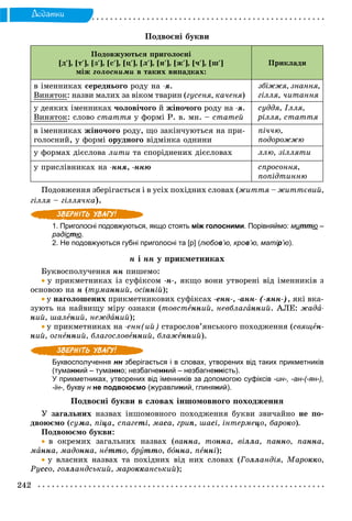 242
Äîäàòêè
Ïîäâîєíі áóêâè
Ïîäîâæóþòüñÿ ïðèãîëîñíі
[ä], [ò], [ç], [ñ], [ö], [ë], [í], [æ], [÷], [ø]
ìіæ ãîëîñíèìè â òàêèõ âèïàäêàõ:
Ïðèêëàäè
â іìåííèêàõ ñåðåäíüîãî ðîäó íà -ÿ.
Âèíÿòîê: íàçâè ìàëèõ çà âіêîì òâàðèí (ãóñåíÿ, êà÷åíÿ)
çáіææÿ, çíàííÿ,
ãіëëÿ, ÷èòàííÿ
ó äåÿêèõ іìåííèêàõ ÷îëîâі÷îãî é æіíî÷îãî ðîäó íà -ÿ.
Âèíÿòîê: ñëîâî ñòàòòÿ ó ôîðìі Ð. â. ìí. – ñòàòåé
ñóääÿ, Іëëÿ,
ðіëëÿ, ñòàòòÿ
â іìåííèêàõ æіíî÷îãî ðîäó, ùî çàêіí÷óþòüñÿ íà ïðè-
ãîëîñíèé, ó ôîðìі îðóäíîãî âіäìіíêà îäíèíè
ïі÷÷þ,
ïîäîðîææþ
ó ôîðìàõ äієñëîâà ëèòè òà ñïîðіäíåíèõ äієñëîâàõ ëëþ, çіëëÿòè
ó ïðèñëіâíèêàõ íà -ííÿ, -ííþ ñïðîñîííÿ,
ïîïіäòèííþ
Ïîäîâæåííÿ çáåðіãàєòüñÿ і â óñіõ ïîõіäíèõ ñëîâàõ (æèòòÿ – æèòòєâèé,
ãіëëÿ – ãіëëÿ÷êà).
1. Приголосні подовжуються, якщо стоять між голосними. Порівняймо: миттю –ю
радістю.
2. Не подовжуються губні приголосні та [р] (любов’ю, кров’ю, матіріі ’ю).
í і íí ó ïðèêìåòíèêàõ
Áóêâîñïîëó÷åííÿ íí ïèøåìî:
 ó ïðèêìåòíèêàõ іç ñóôіêñîì -í-, ÿêùî âîíè óòâîðåíі âіä іìåííèêіâ ç
îñíîâîþ íà í (òóìàííèé, îñіííіé);
 ó íàãîëîøåíèõ ïðèêìåòíèêîâèõ ñóôіêñàõ -åíí-, -àíí- (-ÿíí-), ÿêі âêà-
çóþòü íà íàéâèùó ìіðó îçíàêè (òîâñòåííèé, íåâáëàãàííèé. ÀËÅ: æàäà-
íèé, øàëåíèé, íåæäàíèé);
 ó ïðèêìåòíèêàõ íà -åíí(èé) ñòàðîñëîâ’ÿíñüêîãî ïîõîäæåííÿ (ñâÿùåí-
íèé, îãíåííèé, áëàãîñëîâåííèé, áëàæåííèé).
Буквосполучення нн зберігається і в словах, утворених від таких прикметниківн
(туманний – туманно; незбагненний – незбагненність).
У прикметниках, утворених від іменників за допомогою суфіксів -ин-, -ан-(-ян-),
-їн-, букву н не подвоюємо (журавлиний, глиняний).
Ïîäâîєíі áóêâè â ñëîâàõ іíøîìîâíîãî ïîõîäæåííÿ
Ó çàãàëüíèõ íàçâàõ іíøîìîâíîãî ïîõîäæåííÿ áóêâè çâè÷àéíî íå ïî-
äâîþєìî (ñóìà, ïіöà, ñïàãåòі, ìàñà, ãðèï, øàñі, іíòåðìåöî, áàðîêî).
Ïîäâîþєìî áóêâè:
 â îêðåìèõ çàãàëüíèõ íàçâàõ (âàííà, òîííà, âіëëà, ïàííî, ïàííà,
ìàííà, ìàäîííà, íåòòî, áðóòòî, áîííà, ïåííі);
 ó âëàñíèõ íàçâàõ òà ïîõіäíèõ âіä íèõ ñëîâàõ (Ãîëëàíäіÿ, Ìàðîêêî,
Ðóññî, ãîëëàíäñüêèé, ìàðîêêàíñüêèé);
 