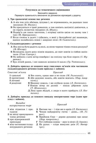 43
Ñêëàäíîñóðÿäíå ðå÷åííÿ
Ãîòóєìîñÿ äî òåìàòè÷íîãî îöіíþâàííÿ
Виконайте завдання.
Перевірте правильність виконання за допомогою відповідей у додатку
1. Òðè ãðàìàòè÷íі îñíîâè ìàє ðå÷åííÿ
À À âіí òåæ óñіõ îáíіìàâ, öіëóâàâ і, íå âòðèìàâøèñü, íà ðàäîùàõ òàêè
çàïëàêàâ (Â. Ìàëèê).
Á Îí êðàñóþòüñÿ â òðàâі ðîìàøêè, à òàì ñèíіþòü çàïіçíіëі äçâіíî÷êè, à
îí ãîðÿòü ïåëþñòêè ãâîçäèêè (À. Øèÿí).
Â Ïîäâіð’ÿ àæ ñÿÿëî ÷èñòîòîþ, і îñòðіâöі êâіòіâ öâіëè ïî íüîìó òàì і
òàì (Ì. Êðàñóöüêèé).
Ã Áіãëà ñòåæêà â äàëå÷ і ãóáèëàñü, à ìåíі ó áåçòóðáîòíі äíі íàçàâæäè,
íàâіêè ïîëþáèëèñü íіæíі і çàìðіÿíі ïіñíі (Â. Ñèìîíåíêî).
2. Ñêëàäíîñóðÿäíèì є ðå÷åííÿ
À ßêà ìîãëà áóòè ðàäіñòü îä âîëі, çà ÿêîþ ÷îðíîþ òіííþ ñòîÿëà ðîçëóêà?
(Â. Øêëÿð).
Á Âåëèêäåíü öüîãî ðîêó ïіçíіì âèäàâñÿ, äî ñâÿò çîâñіì іç ñіâáîþ çàêіí-
÷èëè (Óëàñ Ñàì÷óê).
Â Îí âèéøîâ ç õàòè âå÷іð-ñèâîáðîâ і íà ñîïіëêó ãðà áіëÿ ïîðîãà (І. Ìó-
ðàòîâ).
Ã Áóâ ëіòíіé ðàíîê, і âñå íàâêîëî çåëåíіëî é ïàõëî (Ãð. Òþòþííèê).
3. Äîáåðіòü ïðèêëàä äî êîæíîãî âèäó ñìèñëîâèõ çâ’ÿçêіâ ìіæ ÷àñòèíàìè
ñêëàäíîñóðÿäíîãî ðå÷åííÿ (îäèí ïðèêëàä є çàéâèì).
Ñìèñëîâі çâ’ÿçêè
1 єäíàëüíі
2 ïðîòèñòàâíі
3 çіñòàâíі
4 ðîçäіëîâі
Ïðèêëàä
À Âñå ñïèòü, îäíàê âæå ÿ íå ñïëþ (Ì. Ðèëüñüêèé).
Á Àáî ðîçóìíå êàçàòü, àáî çîâñіì ìîâ÷àòü (Íàð. òâîð-
÷іñòü).
Â Ìàøèíó ïîâåëî, і ìè çãóáèëè øëÿõ (Ë. Êîñòåíêî).
Ã Ïîâіÿâ âіòåð ïî äîëèíі – ïіøëà äіáðîâîþ ëóíà
(Ò. Øåâ÷åíêî).
Ä Ëèø õðàì çáóäóé, à ëþäè â íüîãî ïðèéäóòü (Ë. Êîñ-
òåíêî).
4. Äîáåðіòü ïðèêëàä äî êîæíîãî âèïàäêó âèêîðèñòàííÿ òèðå (îäèí ïðè-
êëàä є çàéâèì).
Âèïàäîê
âèêîðèñòàííÿ òèðå Ïðèêëàä
1 ìіæ ïіäìåòîì і ïðè-
ñóäêîì
2 íà ìіñöі ïðîïóùåíîãî
÷ëåíà ðå÷åííÿ
3 ïðè âіäîêðåìëåíіé
ïðèêëàäöі
4 ìіæ ÷àñòèíàìè ñêëàä-
íîñóðÿäíîãî ðå÷åííÿ
À Íàñòàíå ÷àñ – і ïіäå âñå â àðõіâ (Ë. Êîñòåíêî).
Á ×åêàþ íàéäîðîæ÷ó ãîñòþ – äîíþ… (Í. Ãî-
ðèê).
Â Ïðèéøîâ Ñïàñ – äåðæè ðóêàâèöі ïðî çàïàñ
(Íàð. òâîð÷іñòü).
Ã Òóò ñòåáëèíà êîæíà – çâóê іç ïіñíі (Ä. Іâàíîâ).
Ä Íà ðóêàõ – ñëіäè ìèíóëèõ äíіâ (Ñ. Âàêàð-
÷óê).
 