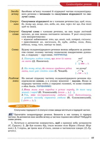 49
Ñêëàäíîïiäðÿäíå ðå÷åííÿ
Засоби
зв’язку
Çàñîáàìè çâ’ÿçêó ãîëîâíîї é ïіäðÿäíîї ÷àñòèí ñêëàäíîïіäðÿä-
íîãî ðå÷åííÿ є іíòîíàöіÿ òà ñïîëó÷íèêè ïіäðÿäíîñòі ÷è ñïî-
ëó÷íі ñëîâà.
Сполуч-
ники
Ñïîëó÷íèêè ïіäðÿäíîñòі íå є ÷ëåíàìè ðå÷åííÿ (ùî, ùîá, êîëè,
áî, òîìó ùî, ÿêùî, õî÷, ÿêáè, ÿê, ìîâ, ÷åðåç òå ùî, äëÿ òîãî
ùîá òà іíøі).á
Сполучні
слова
Ñïîëó÷íі ñëîâà є ÷ëåíàìè ðå÷åííÿ, íà íèõ ïàäàє ëîãі÷íèé
íàãîëîñ, äî íèõ ìîæíà ïîñòàâèòè ïèòàííÿ. Ó ðîëі ñïîëó÷íèõ
ñëіâ âèêîðèñòîâóєìî:
 âіäíîñíі çàéìåííèêè: õòî, ùî, ÿêèé, ÷èé, êîòðèé, ñêіëüêè;
 ïðèñëіâíèêè: ÿê, íàñêіëüêè, äå, êóäè, çâіäêè, êîëè, äîêè,
âіäêîëè, ÷îìó, ÷îãî, íàâіùî òà іíøі.
Схеми Áóäîâó ñêëàäíîïіäðÿäíîãî ðå÷åííÿ ìîæíà çîáðàçèòè çà äîïîìî-
ãîþ ñõåìè: ãîëîâíó ÷àñòèíó ïîçíà÷àєìî êâàäðàòíèìè äóæêà-
ìè, à ïіäðÿäíó – êðóãëèìè. НАПРИКЛАД:
1. Ïàõíóòü õëіáîì ñëîâà, ùî ìåíå їõ íàâ÷è-
ëà ìàòè (Ä. Ïàâëè÷êî).
ÿêі?
[ ], (ùî … ).
2. Íà òîìó ìіñöі, äå ñòîÿëà ïðàäàâíÿ ðіäíà
õàòà, íèíі óæå ñòîїòü íîâà (І. ×åíäåé).
íà ÿêîìó?
[ , (äå … ), ].
Розділові
знаки
Íà ïèñüìі ïіäðÿäíó ÷àñòèíó ñêëàäíîïіäðÿäíîãî ðå÷åííÿ âіä-
îêðåìëþєìî êîìîþ, à â óñíîìó ìîâëåííі – ïàóçîþ. ßêùî æ
ïіäðÿäíà ÷àñòèíà ñòîїòü ó ñåðåäèíі ãîëîâíîї, òî êîìè ñòàâèìî
ç îáîõ áîêіâ. ПОРІВНЯЙМО:
1. Ïîêè æèâà ìîâà íàðîäíà â óñòàõ íàðîäó, äî òîãî ÷àñó
æèâèé і íàðîä (Ê. Óøèíñüêèé). (ïîêè … ), [ ].
2. Òîé, õòî ïî-ñïðàâæíüîìó ëþáèòü ñâîþ Áàòüêіâùèíó,
ç óñÿêîãî ïîãëÿäó ñïðàâæíÿ ëþäèíà (Â. Ñóõîìëèíñüêèé).
[ ,(õòî … ), ].
Сполучники підрядності й сполучні слова завжди містяться в підрядній частині.
Прочитайте складнопідрядні речення. Визначте в них головну й підрядну
частини. За допомогою яких засобів зв’язку ці частини з’єднано між собою? Побудуйте
схеми речень.
1. Õî÷åòüñÿ â äèòèíñòâî ïîâåðíóòèñü, ùîá ç êðèíèöі íåáà çà÷åðïíóòè
(Є. Ãóöàëî). 2. Äå áóâ êîëèñü áіð, ñòàëî âåëèêå ñåëî Áіðêè (Ïàíàñ Ìèð-
íèé). 3. І ñêðіçü, äå òðîïà ìîÿ â’єòüñÿ, ëèøàâ ÿ ÷àñòèíî÷êè õìàðè (Ä. Ëó-
öåíêî).
81
 