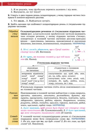64
Ñêëàäíîïiäðÿäíå ðå÷åííÿ
1. ß íå ðîçóìіâ, ÷îìó ôóòáîëüíà ïåðåìîãà çàëåæèòü і âіä ìåíå.
2. Âіä÷óâàєòå, ÿê òóò òåïëî?
Б. Утворіть із двох поданих речень складнопідрядне, у якому підрядна частина з’ясо-
вувала б значення виділеного дієслова.
1. Óñі çíàëè… 2. Âіäáóäåòüñÿ çóñòðі÷.
В. Зробіть висновок про особливості складнопідрядних речень зі з’ясувальними під-
рядними частинами.
Підрядна
з’ясу-
вальна
Ñêëàäíîïіäðÿäíèì ðå÷åííÿì çі ç’ÿñóâàëüíîþ ïіäðÿäíîþ ÷àñ-
òèíîþ (ðîñ. èçúÿñíèòåëüíîé ïðèäàòî÷íîé ÷àñòüþ(( ) íàçèâàþòü
òàêå ñêëàäíå ðå÷åííÿ, ó ÿêîìó ïіäðÿäíà ÷àñòèíà ç’ÿñîâóє,
êîíêðåòèçóє â ãîëîâíіé ÷àñòèíі çíà÷åííÿ äієñëîâà-ïðèñóäêà
(ðіäøå – ïðèñëіâíèêà, іìåííèêà, ïðèêìåòíèêà) çі çíà÷åííÿì
ìîâëåííÿ, ìèñëåííÿ, âîëåâèÿâëåííÿ, ñïîäіâàííÿ. НАПРИКЛАД:
1. Ìåíі çàâæäè çäàâàëîñÿ, ùî â Ãðåöії íàâіòü
ñòàòóї òåïëі (Ë. Êîñòåíêî).
2. Íå ÷óòü, ÿê òüîõêàє ñîëîâåé ó ëóçі ïіä êàëè-
íîþ (À. Êàçêà).
Ç’ÿñóâàëüíà ïіäðÿäíà ÷àñòèíà
âіäïîâіäàє
íà ïèòàííÿ:
ç’єäíóєòüñÿ ç ãîëîâíîþ
çà äîïîìîãîþ
íåïðÿìèõ âіäìіíêіâ:
êîãî? ÷îãî? êîìó?
÷îìó? êîãî? ùî?
êèì? ÷èì? (íà/ó/ïî)
êîìó? ÷îìó?
ñïîëó÷íèêіâ: ùî, ùîá, àáè, ìîâ,
ÿê, ÷è, íіáè, íà÷å, íåíà÷å;
ñïîëó÷íèõ ñëіâ: õòî, ÿêèé, ÷èé,
êîòðèé, äå, êóäè, çâіäêè, êîëè,
÷îìó, ñêіëüêè, ÿê і ïîä.
Ç’ÿñóâàëüíà ïіäðÿäíà ÷àñòèíà ñòîїòü ïіñëÿ ïîÿñíþâàíîãî ñëî-
âà ãîëîâíîї ÷àñòèíè.
Поясню-
вані
слова
Ïîÿñíþâàíèìè â ãîëîâíіé ÷àñòèíі íàé÷àñòіøå є ñëîâà ãîâîðèòè,à
êðè÷àòè, çàÿâëÿòè, çàïèòàòè, ðîçïîâіäàòè, äóìàòè, ìіð-
êóâàòè, ïðèïóñêàòè, ïåðåêîíàòèñÿ, áà÷èòè, ïîìі÷àòè, ÷óòè,
çàáîðîíÿòè, ïðîñèòè, ðàäіòè, âіðèòè, äèâóâàòèñÿ, ÷åêàòè,
ðîçóìіòè, âіäîìî, î÷åâèäíî, ïðèєìíî, ñîðîìíî, âàæëèâî, ðàäèé,
ïåâåí, ùàñëèâèé, ãîðäèé òîùî. НАПРИКЛАД:
1. Äóæå âàæëèâî, ùîá ó÷íÿì áóëî äîðîãå âñå ñòâîðåíå ñòàð-
øèìè ïîêîëіííÿìè (Â. Ñóõîìëèíñüêèé). 2. ß äóæå ùàñëèâèé,
ùî ìåíå îòî÷óþòü òàëàíîâèòі ëþäè (Ç ãàçåòè).
Співвід-
носні
слова
Ó ãîëîâíіé ÷àñòèíі ñêëàäíîïіäðÿäíèõ ðå÷åíü çі ç’ÿñóâàëüíîþ
ïіäðÿäíîþ ìîæå áóòè ñïіââіäíîñíå ñëîâî òå. ПОРІВНЯЙМО:
1. ßê âіí çíàâ ïðî òå, ùî áóäå çëèâà? 2. ßê âіí çíàâ, ùî áóäå
çëèâà? (Ë. Ïàâëåíêî).
ùî?
[ ], (ùî … ).
÷îãî?
[ ], (ÿê … ).
ä
 