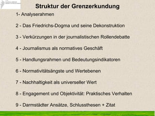 1- Analyserahmen
2 - Das Friedrichs-Dogma und seine Dekonstruktion
3 - Verkürzungen in der journalistischen Rollendebatte
4 - Journalismus als normatives Geschäft
5 - Handlungsrahmen und Bedeutungsindikatoren
6 - Normativitätsängste und Wertebenen
7 - Nachhaltigkeit als universeller Wert
8 - Engagement und Objektivität: Praktisches Verhalten
9 - Darmstädter Ansätze, Schlussthesen + Zitat
Struktur der Grenzerkundung
 