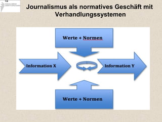 Journalismus als normatives Geschäft mit
Verhandlungssystemen
 