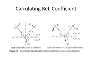 Calculating Ref. Coefficient
 