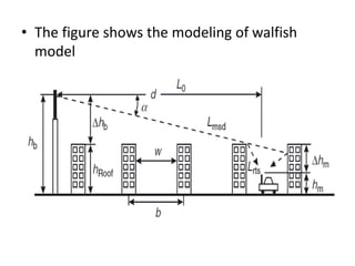 • The figure shows the modeling of walfish
model
 
