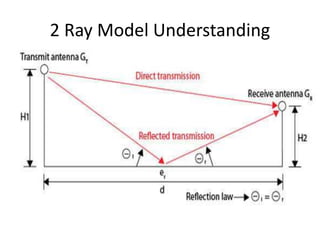 2 Ray Model Understanding
 