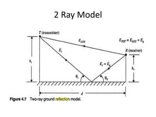 2 Ray Model
 