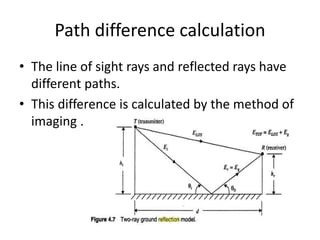Path difference calculation
• The line of sight rays and reflected rays have
different paths.
• This difference is calculated by the method of
imaging .
 