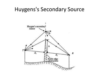 Huygens's Secondary Source
 