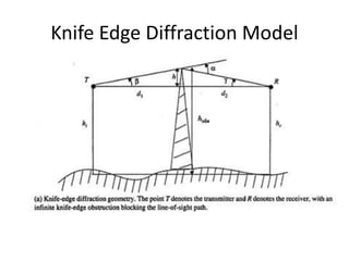 Knife Edge Diffraction Model
 