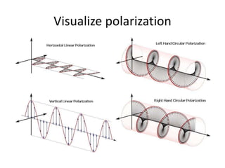 Visualize polarization
 