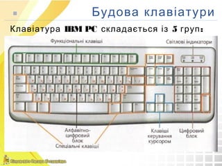 Будова клавіатури
IBM PC 5 :Клавіатура складається із груп
 