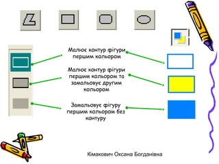 Малює контур фігури
 першим кольором

Малює контур фігури
першим кольором та
 замальовує другим
     кольором

 Замальовує фігуру
першим кольором без
      контуру




      Кімакович Оксана Богданівна
 