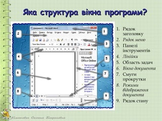 Яка структура вікна програми?
                     1. Рядок
                        заголовку
                     2. Рядок меню
                     3. Панелі
                        інструментів
                     4. Лінійки
                     5. Область задач
                     6. Вікно документа
                     7. Смуги
                        прокрутки
                     8. Режими
                        відображення
                        документа
                     9. Рядок стану
 