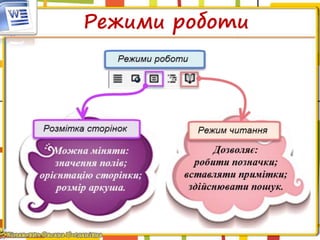 Режими роботи
 