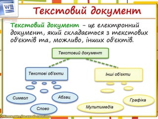 Текстовий документ
Текстовий документ - це електронний
документ, який складається з текстових
об'єктів та, можливо, інших об'єктів.
 