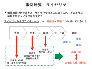 • 価値連鎖分析で言うと，サイゼリヤはどこに力を入れ，どのような
活動を行っているのだろうか？
事例研究：サイゼリヤ
生産 加工 調理 サービス
サイゼリヤのサプライチェーン → 収益性・業績につながっているか？
顧客
価値 ＝
品質
価格
効率良い生産
ゴールを目指す生産
高品質
調理の手間を省く
積極的な投資
合理化
加工はしない 品質一定
お値打ち感（価格）
 