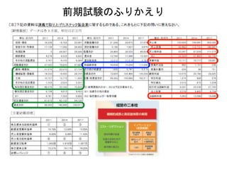 前期試験のふりかえり
 