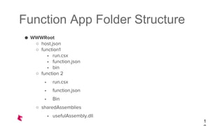 Function App Folder Structure
● WWWRoot
○ host.json
○ function1
• run.csx
• function.json
• bin
○ function 2
• run.csx
• function.json
• Bin
○ sharedAssemblies
• usefulAssembly.dll
1
 