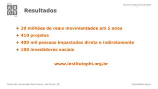 Resultados
+ 30 milhões de reais movimentados em 5 anos
+ 410 projetos
+ 400 mil pessoas impactadas direta e indiretamente
+ 100 investidores sociais
www.institutophi.org.br
 
