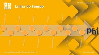 Linha do tempo
 