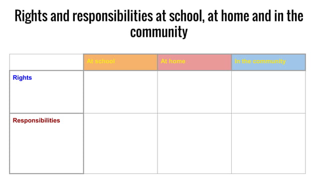 Rights and responsibilities | PPTX | Family and Relationships