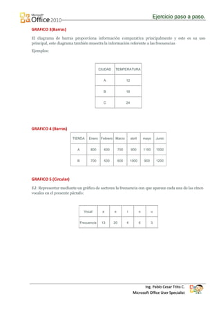 Ejercicio paso a paso.

GRAFICO 3(Barras)
El diagrama de barras proporciona información comparativa principalmente y este es su uso
principal, este diagrama también muestra la información referente a las frecuencias
Ejemplos:



                                           CIUDAD   TEMPERATURA


                                             A                 12


                                             B                 18


                                             C                 24




GRAFICO 4 (Barras)

                       TIENDA      Enero Febrero Marzo              abril       mayo       Junio


                          A         800      600         700        900         1100       1000


                          B         700      500         600       1000         900        1200




GRAFICO 5 (Circular)
EJ: Representar mediante un gráfico de sectores la frecuencia con que aparece cada una de las cinco
vocales en el presente párrafo:



                                Vocal       a       e          i            o          u


                              Frecuencia    13      20         4            6          3




                                                                            Ing. Pablo Cesar Ttito C.
                                                                     Microsoft Office User Specialist
 