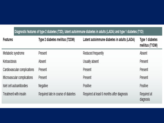 9 LATENT Autoimmune Diabetes in Adults (LADA) Current Status.ppt