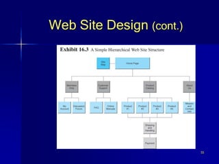 55
Web Site Design (cont.)
 