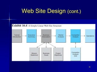 56
Web Site Design (cont.)
 