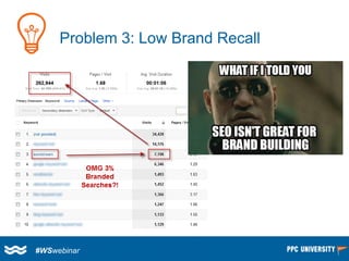 Problem 3: Low Brand Recall 
#WSwebinar  