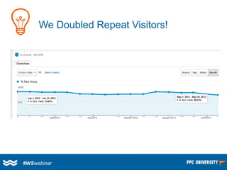 We Doubled Repeat Visitors! 
#WSwebinar  