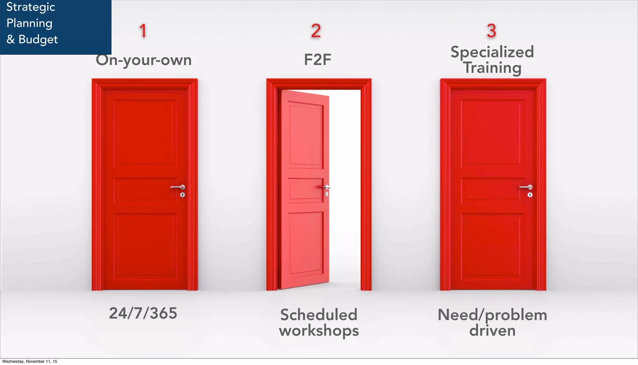 On-your-own F2F Specialized
Training
24/7/365 Scheduled
workshops
Need/problem
driven
1 32
Strategic
Planning
& Budget
Wednesday, November 11, 15
 