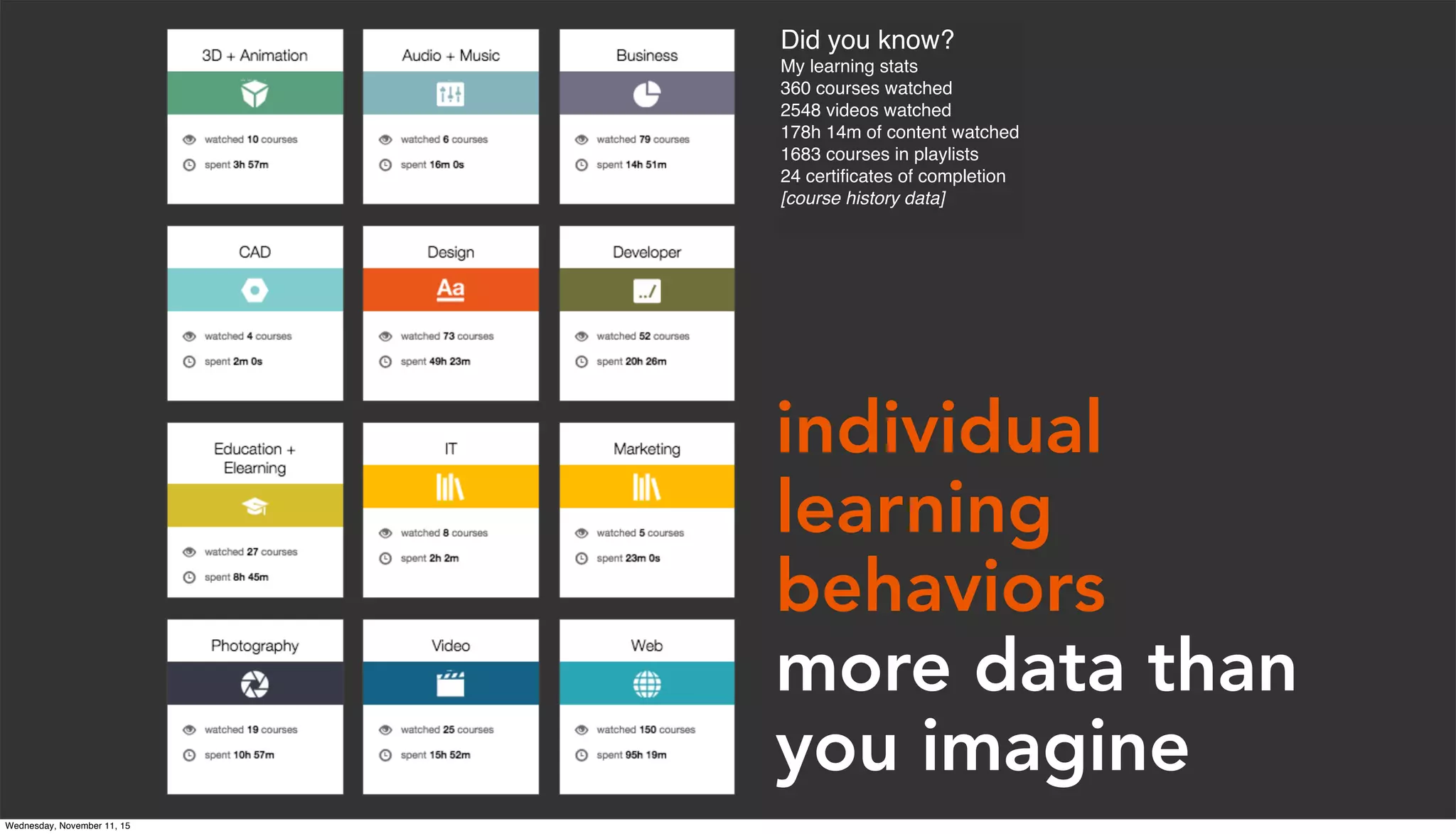 Did you know?
My learning stats
360 courses watched
2548 videos watched
178h 14m of content watched
1683 courses in playlists
24 certiﬁcates of completion
[course history data]
individual
learning
behaviors
more data than
you imagine
Wednesday, November 11, 15
 