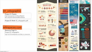 Resource Page for
Project 01 Infographic
http://art154.wikispaces.com/data_viz_resources
Project 01 Playlist
http://www.lynda.com/SharedPlaylist/
841c7b6a325142fea52a990a7ef3eea6
wikispaces.com
Project 01 Brief: 01_infographic.pdf
01_infographic
Wednesday, November 11, 15
 