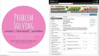 Problem
Solvingcontext - “real world” - workﬂow
Training for contextual problems with the NEW playlist features
- Course, Chapter, & Movie level playlist
- Ability to add memos, PDFs, URLs, etc
- Share to public with “hard-wired” URL
Pivot Table: How-to-Playbook 1
http://www.lynda.com/SharedPlaylist/
Editing Playlists: http://www.lynda.com/MyPlaylist/Edit/3477861
Wednesday, November 11, 15
 