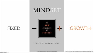 http://mindsetonline.com/
Test Your Mindset:http://mindsetonline.com/testyourmindset/step1.php
FIXED GROWTH
http://files.pressible.org/267/files/2014/04/MindsetBook.jpeg
Wednesday, November 11, 15
 