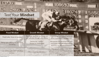 http://mindsetonline.com/
Test Your Mindset
Fixed Mindset Growth Mindset Group Mindset
Fixed traits, focus on success.
Your basic qualities are things you
can cultivate through your efforts
Experience, training and personal
effort in purposeful engagement
Being right; getting the top score;
not failing.
Desires the “stretch”
Thrives on challenge(s)
Recognizes self-development, self-
motivation, and self-responsibility
Advocacy for drive & enthusiasm
I am comfortable with “effortless
success.”
“This is hard, but this is fun.”
“The growth mindset does allow
people to love what they’re doing —
and to continue to love it in the face
of difficulties.”
https://upload.wikimedia.org/wikipedia/commons/c/c3/
Seabiscuit_winning_1940_SAH.jpg
http://mindsetonline.com/testyourmindset/step1.php
Wednesday, November 11, 15
 