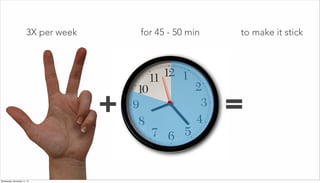 for 45 - 50 min
20%
80%
+ =
3X per week to make it stick
Wednesday, November 11, 15
 