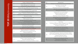 1 Drupal 7 Essential Training
2 Dreamweaver CC Essential Training
3 Project Management Fundamentals
4 PremierePro CC Essential Training
5 Outlook Web App (OWA) 2013 Essential Training
6 ITIL Foundations
7 Foundations of Programming: Fundamentals
8 Excel 2007 Essential Training
9 Drupal 7: Creating and Editing Custom Themes
10 Website Planning & Wireframing: Hands-on Training
11 Writing for the Web
12 Objective-C Essential Training
13 HTML Essential Training
14
iOS App Development Essential Training
Communication Tips
Fixing Video Exposure Problems in PremierePro CC
Google Docs Essential Training
15 The Practicing Photographer
16
Lightroom 6 Essential Training
Foundations of Programming: Databases
17
Marketing Research Fundamentals
Swift Programming Language First Look
Practical Cybersecurity
18
3D Printing on Shapeways Using Maya
Office 365 Outlook Essential Training
Office 365 Word Essential Training
19
Drupal 6: Online Presentation of Data
Excel 2013 Essential Training
Solving Optimization & Scheduling Problems in Excel
20 Writing Email
21 InDesign CC: Interactive Document Fundamentals
22
Core Data for iOS and OSX
C++ Essential Training
Photoshop CS2 Actions and Automation
23
Office 365: Access Essential Training
Marketing Fundamentals
24
Creating PDF Forms with InDesign
Captivate 8 Essential Training
Personal Branding Basics
Modeling a Cartoon Character in Maya
25
SOLIDWORKS 2014 Essential Training
Body Language for Leaders
Value-Based Pricing
26
Excel Tips
Creating an Effective Content Strategy for Your Website
Premiere Pro CS6 Essential Training
Acrobat XI: Creating Forms
27
Excel for Mac 2011 Tips and Tricks
Final Cut Pro X 10.2 Essential Training
Learning to Be Assertive
Organizing Your Office for Maximum Efficiency
28
Exploring Photography: Exposure and Dynamic Range
Cisco Certified Entry Networking Technician Esst Training
R Statistics Essential Training
Captivate Advanced Techniques
29
Google Analytics Essential Training
Presentation Fundamentals
Public Relations Fundamentals
TOP20@MyUniversity
Wednesday, November 11, 15
 