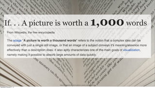 https://en.wikipedia.org/wiki/A_picture_is_worth_a_thousand_words
If. . . A picture is worth a 1,000 words
Wednesday, November 11, 15
 