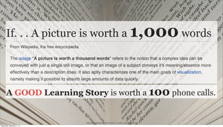 https://en.wikipedia.org/wiki/A_picture_is_worth_a_thousand_words
If. . . A picture is worth a 1,000 words
A GOOD Learning Story is worth a 100 phone calls.
Wednesday, November 11, 15
 