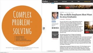 Complex
problem-
solving• Interdisciplinary
• Problem driven
• Solution - Unknown
• Multimodal/Multidisciplinary
http://www.forbes.com/sites/susanadams/2014/11/12/the-10-skills-employers-most-want-in-2015-graduates/
http://www.lynda.com/articles/top-skills-employers-want-2015
Each student filled out the rubric and then
had 3 other people fill out the rubric.
Wednesday, November 11, 15
 