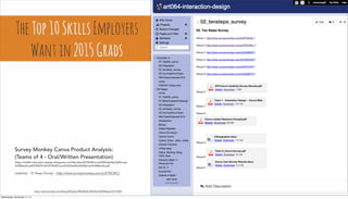 TheTop10SkillsEmployers
Wantin2015Grads
http://www.lynda.com/SharedPlaylist/8ffa48c8c39e49e7b049b6ec07377569
Survey Monkey Canva Product Analysis:
(Teams of 4 - Oral/Written Presentation)
https://art064-interaction-design.wikispaces.com/file/view/GP3%20Canva%20Usability%20Survey
%20Results.pdf/539429134/GP3%20Canva%20Usability%20Survey%20Results.pdf
Usability - 10 Steps Survey - http://www.surveymonkey.com/s/XTRCWCL
Wednesday, November 11, 15
 