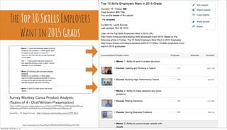 TheTop10SkillsEmployers
Wantin2015Grads
http://www.lynda.com/SharedPlaylist/8ffa48c8c39e49e7b049b6ec07377569
Survey Monkey Canva Product Analysis:
(Teams of 4 - Oral/Written Presentation)
https://art064-interaction-design.wikispaces.com/file/view/GP3%20Canva%20Usability%20Survey
%20Results.pdf/539429134/GP3%20Canva%20Usability%20Survey%20Results.pdf
Usability - 10 Steps Survey - http://www.surveymonkey.com/s/XTRCWCL
Wednesday, November 11, 15
 