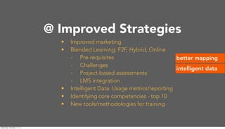 @Princeton
• Improved marketing
• Blended Learning: F2F, Hybrid, Online
- Pre-requisites
- Challenges
- Project-based assessments
- LMS integration
• Intelligent Data: Usage metrics/reporting
• Identifying core competencies - top 10
• New tools/methodologies for training
better mapping
@ Improved Strategies
intelligent data
Wednesday, November 11, 15
 