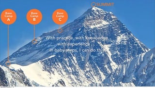 Base
Camp
A
Base
Camp
B
Base
Camp
C
SUMMIT
With practice, with knowledge,
with experience . . .
In baby steps, I can do th...