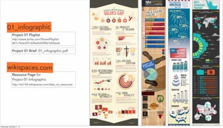 Resource Page for
Project 01 Infographic
http://art154.wikispaces.com/data_viz_resources
Project 01 Playlist
http://www.ly...